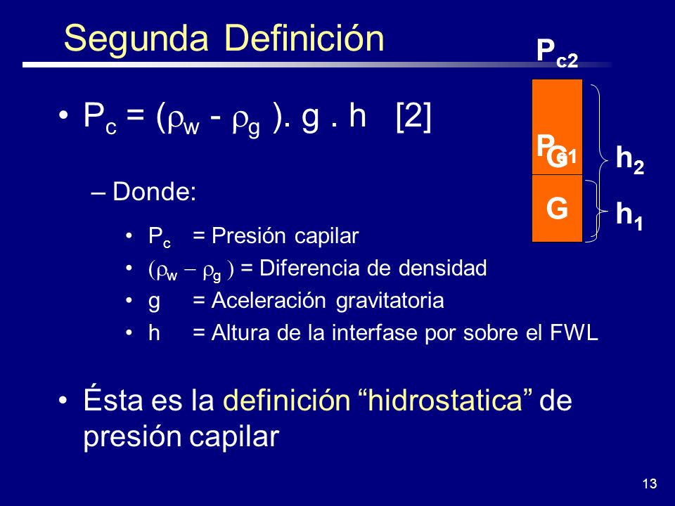 Segunda Definición Pc = (w - g ). g . h [2] h2 G Pc2