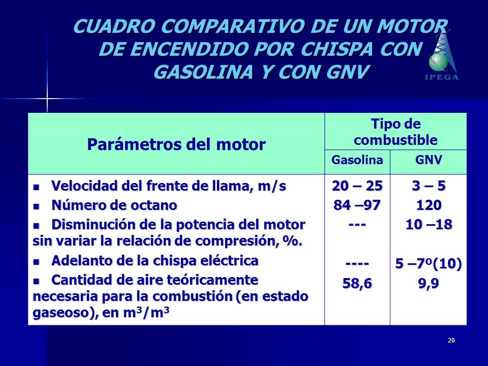 CUADRO COMPARATIVO DE UN MOTOR DE ENCENDIDO POR CHISPA CON GASOLINA Y CON GNV