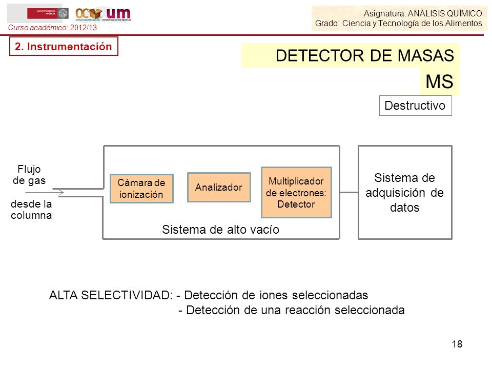 MS DETECTOR DE MASAS Destructivo Sistema de adquisición de datos