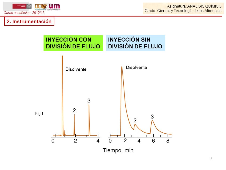 INYECCIÓN CON DIVISIÓN DE FLUJO INYECCIÓN SIN DIVISIÓN DE FLUJO