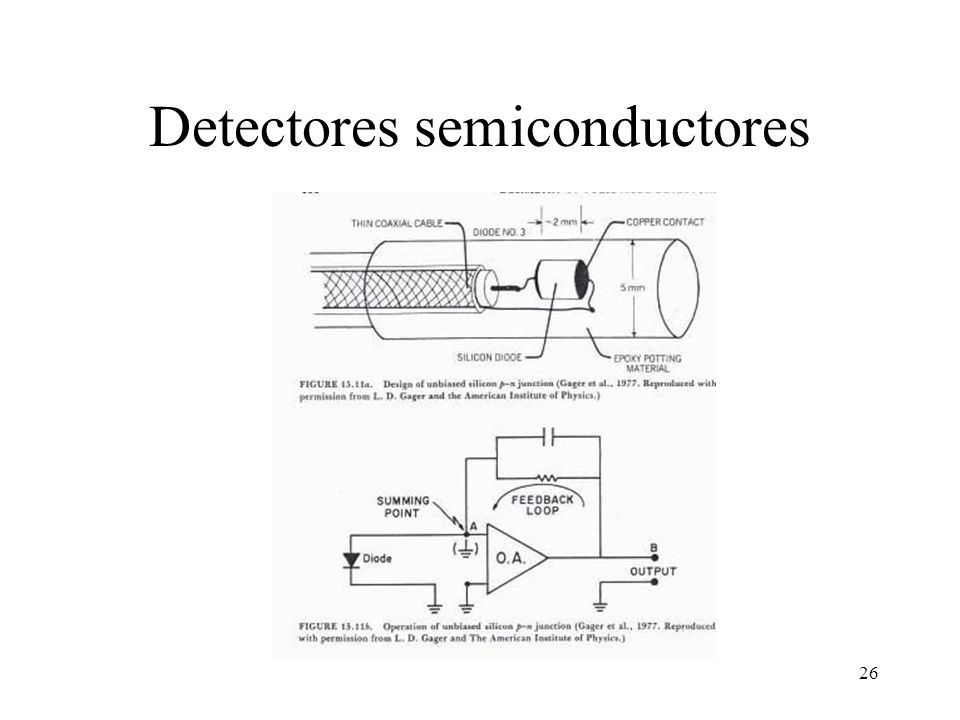 Detección y medición de radiación - ppt descargar