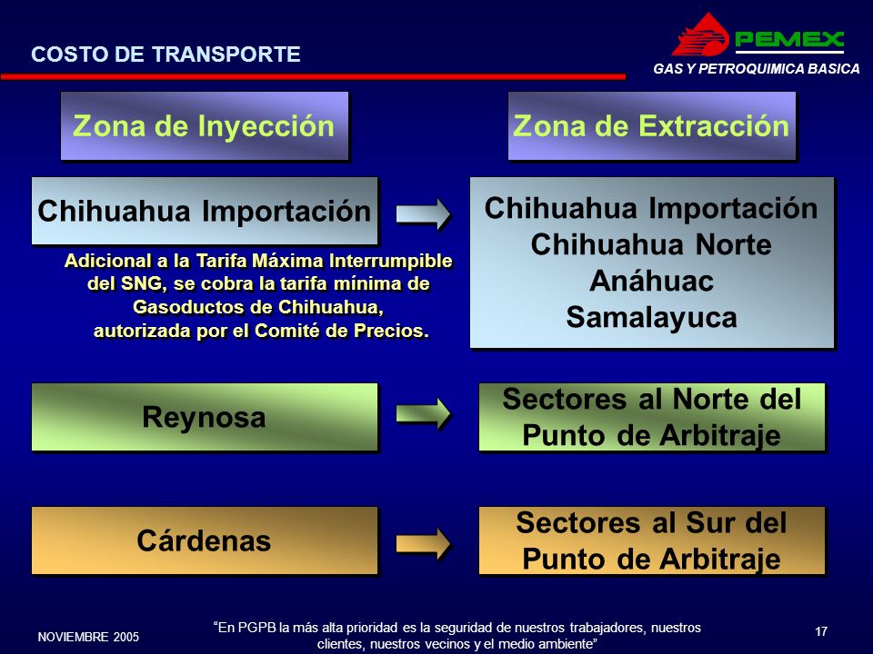 Chihuahua Importación Chihuahua Importación Chihuahua Norte Anáhuac