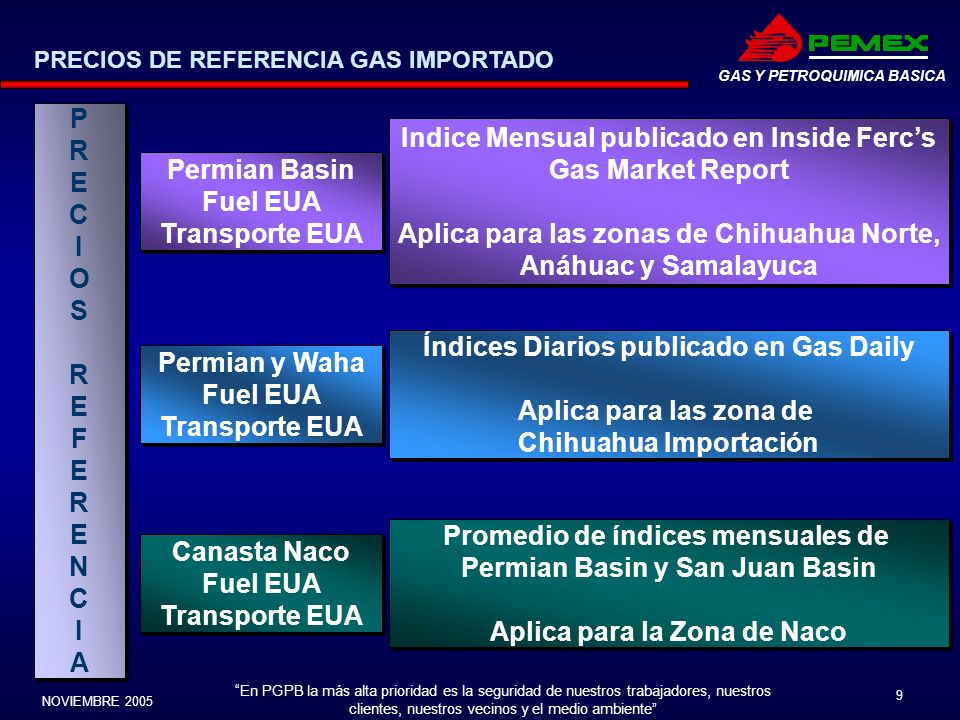 Indice Mensual publicado en Inside Ferc’s Gas Market Report