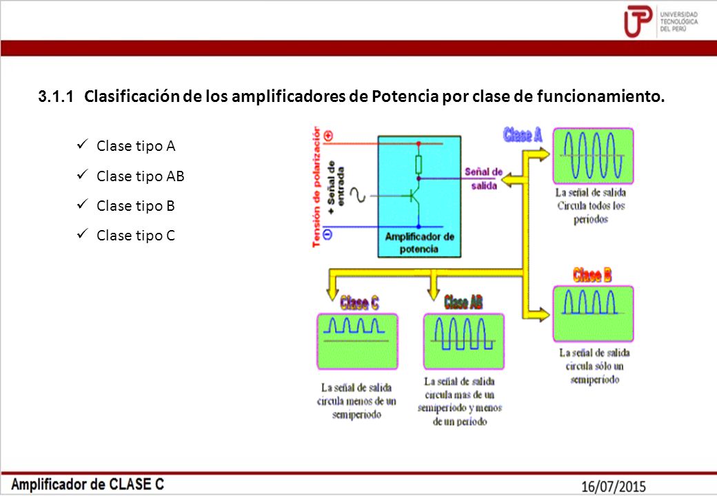 3.1.1 Clasificación de los amplificadores de Potencia por clase de funcionamiento.