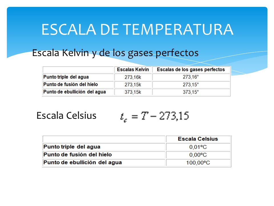 ESCALA DE TEMPERATURA Escala Kelvin y de los gases perfectos