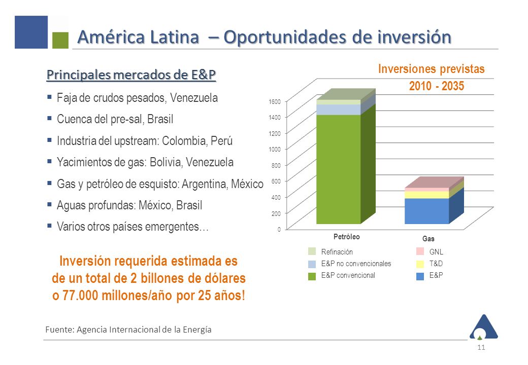 América Latina – Oportunidades de inversión