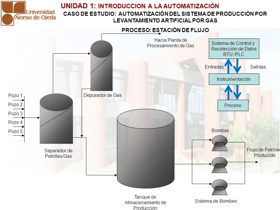 PROCESO: ESTACIÓN DE FLUJO
