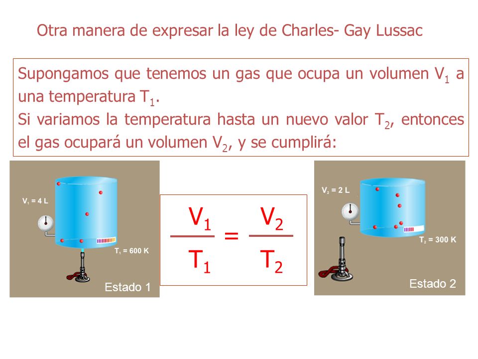 V1 T1 = V2 T2 Otra manera de expresar la ley de Charles- Gay Lussac