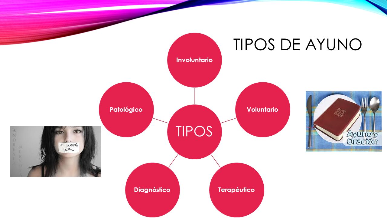 TIPOS DE AYUNO TIPOS Involuntario Voluntario Terapéutico Diagnóstico