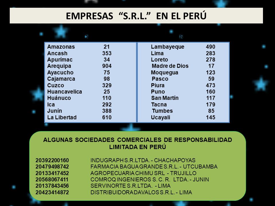 EMPRESAS S.R.L. EN EL PERÚ Departamento Nº de Empresas S.R.L.