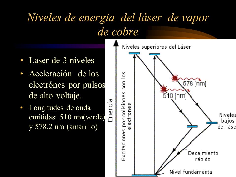Niveles de energia del láser de vapor de cobre