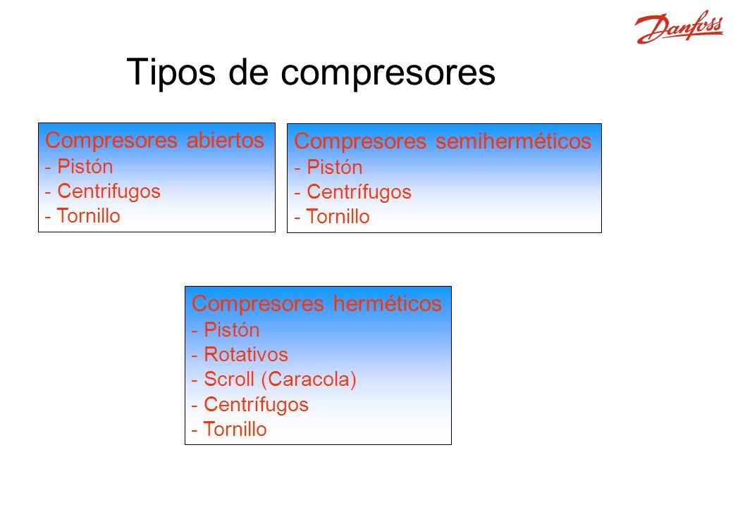 Tipos de compresores Compresores abiertos Compresores semiherméticos