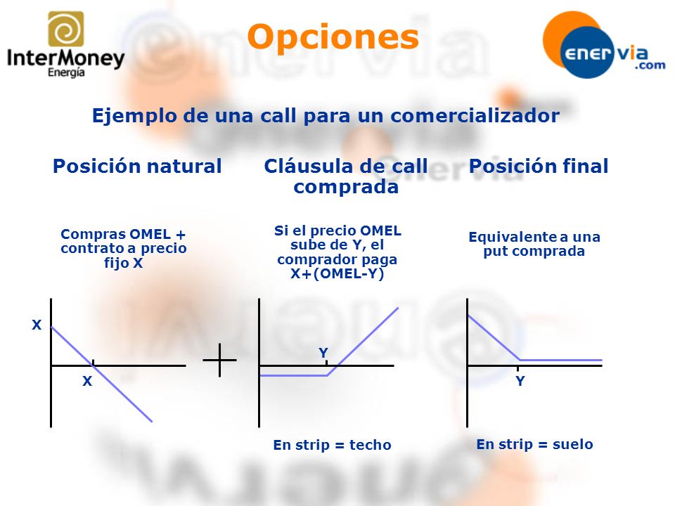 Opciones Ejemplo de una call para un comercializador Posición natural
