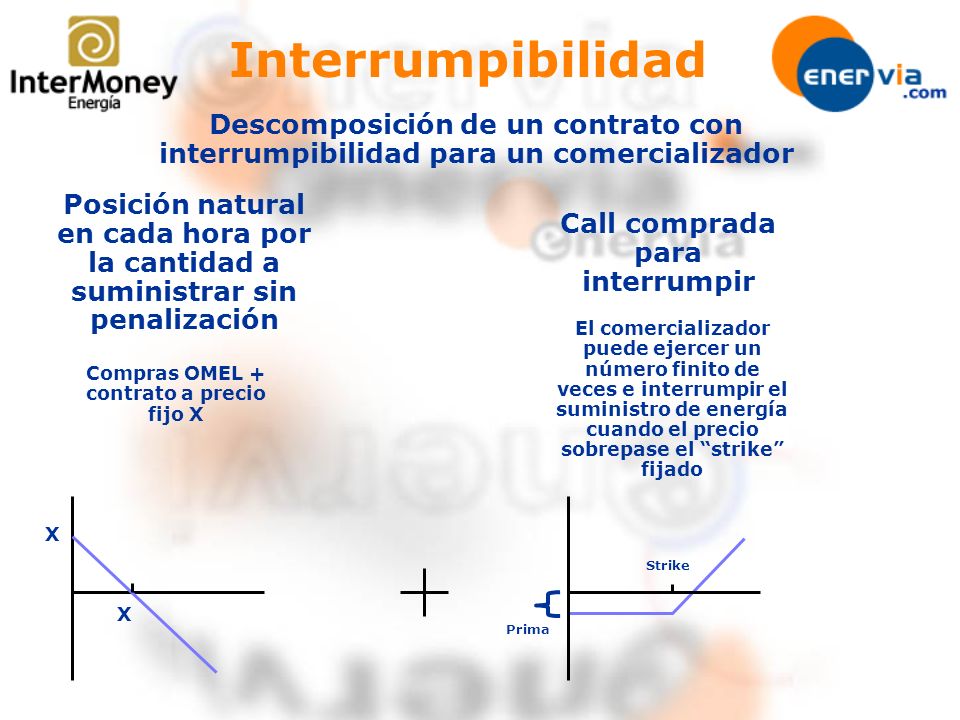 Call comprada para interrumpir Compras OMEL + contrato a precio fijo X