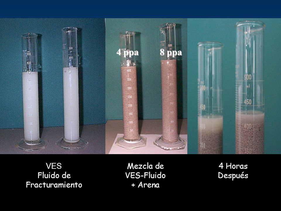 4 ppa 8 ppa VES Mezcla de 4 Horas Fluido de VES-Fluido Después