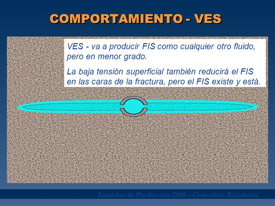 COMPORTAMIENTO - VES VES - va a producir FIS como cualquier otro fluido, pero en menor grado.