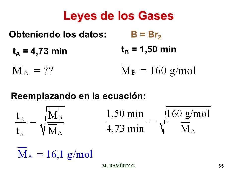 Leyes de los Gases Obteniendo los datos: B = Br2 tB = 1,50 min