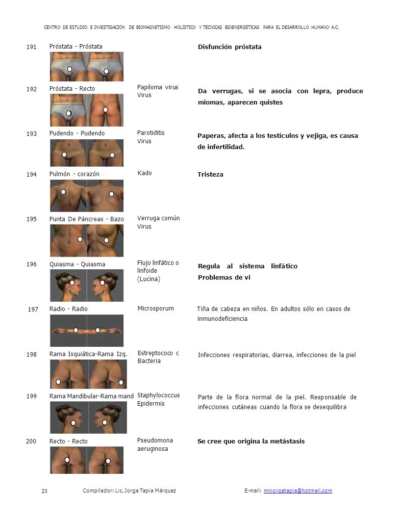 Da verrugas, si se asocia con lepra, produce miomas, aparecen quistes