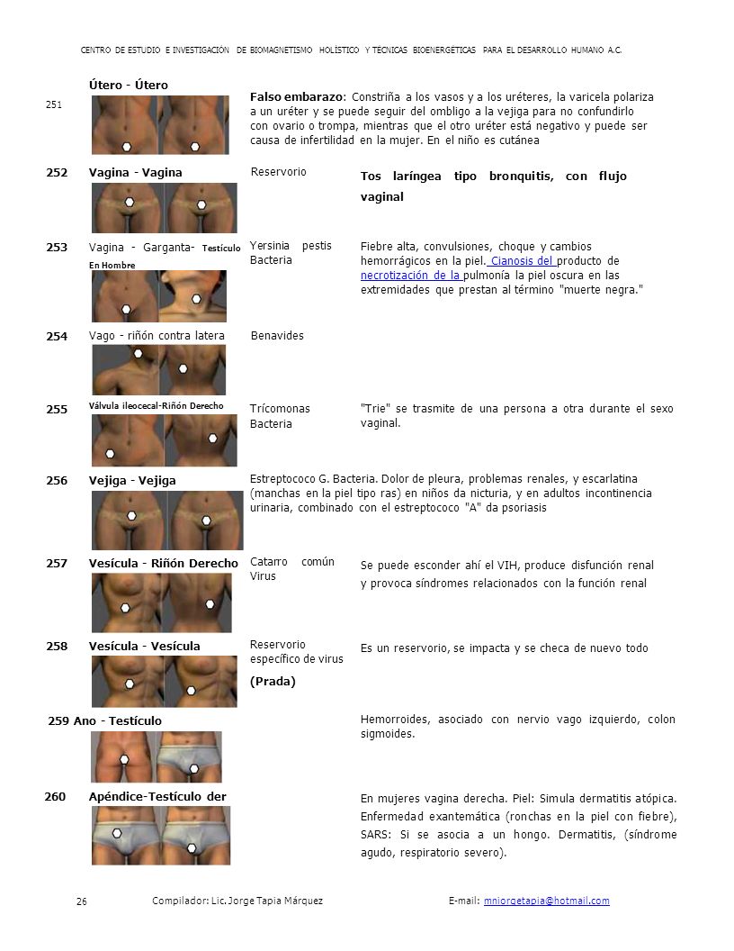 Tos laríngea tipo bronquitis, con flujo vaginal
