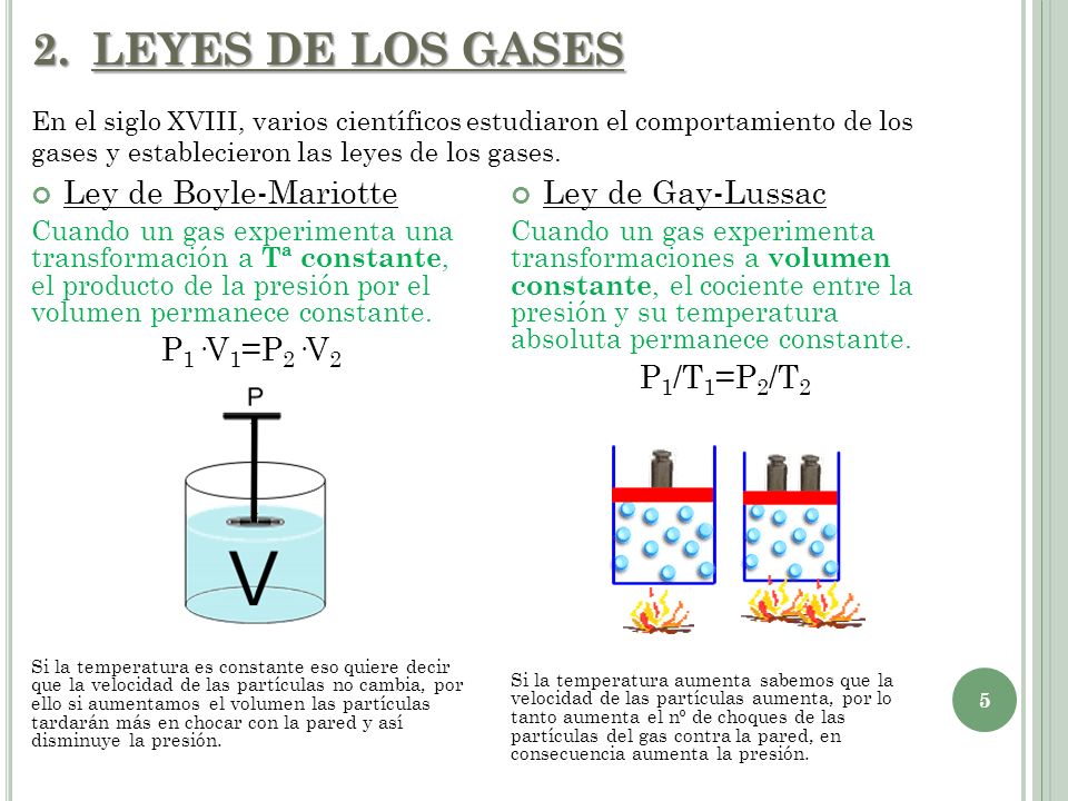 LEYES DE LOS GASES Ley de Boyle-Mariotte P1·V1=P2·V2 Ley de Gay-Lussac