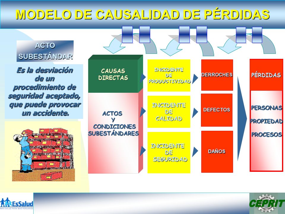 __ __ __ __ __ __ ACTO SUBESTÁNDAR Es la desviación de un