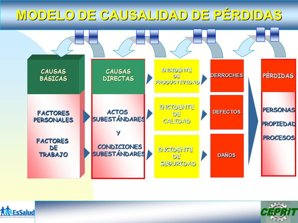 __ __ __ __ __ __ __ __ FACTORES PERSONALES DE TRABAJO CAUSAS BÁSICAS