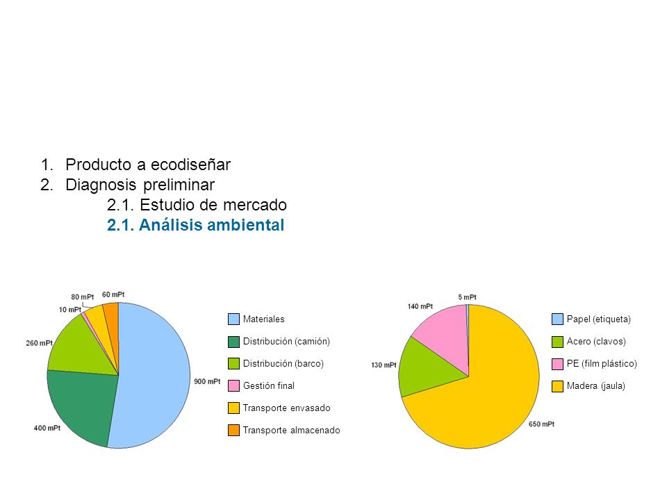 Producto a ecodiseñar Diagnosis preliminar 2.1. Estudio de mercado