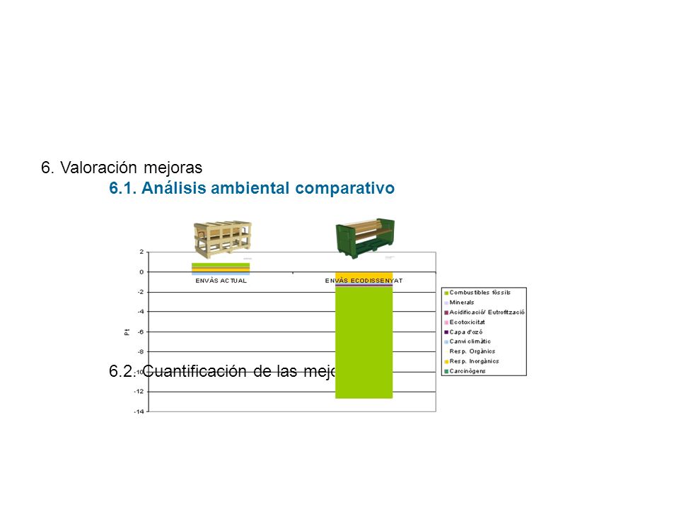 6. Valoración mejoras 6.1. Análisis ambiental comparativo 6.2. Cuantificación de las mejoras