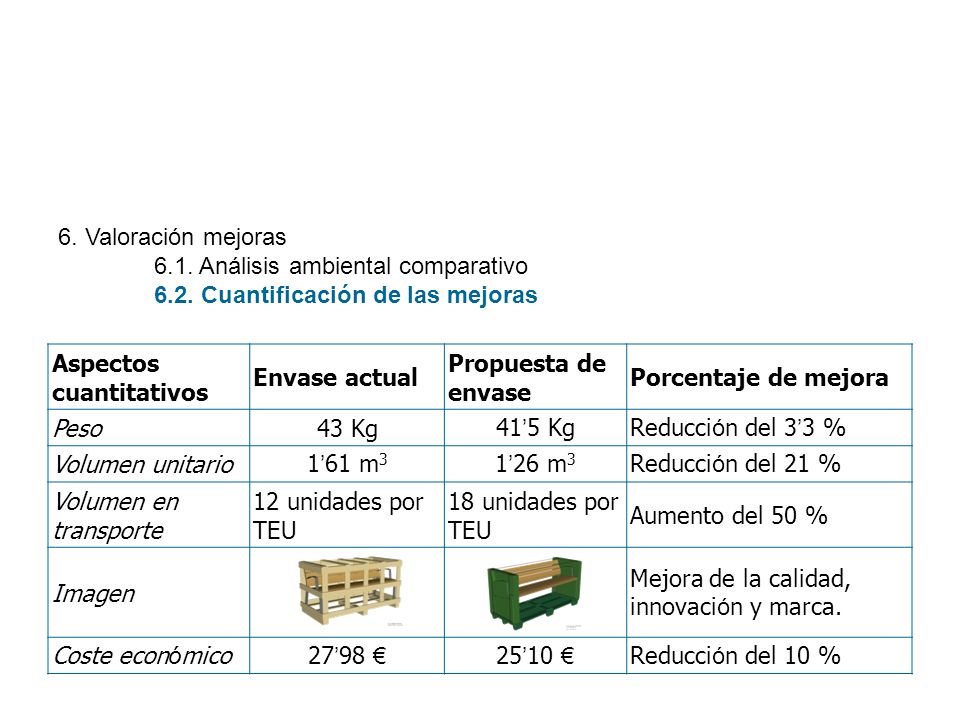 6. Valoración mejoras 6.1. Análisis ambiental comparativo Cuantificación de las mejoras. Aspectos cuantitativos.
