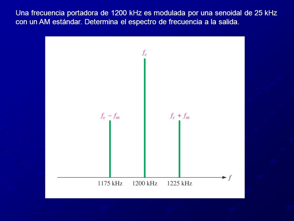 Una frecuencia portadora de 1200 kHz es modulada por una senoidal de 25 kHz con un AM estándar.