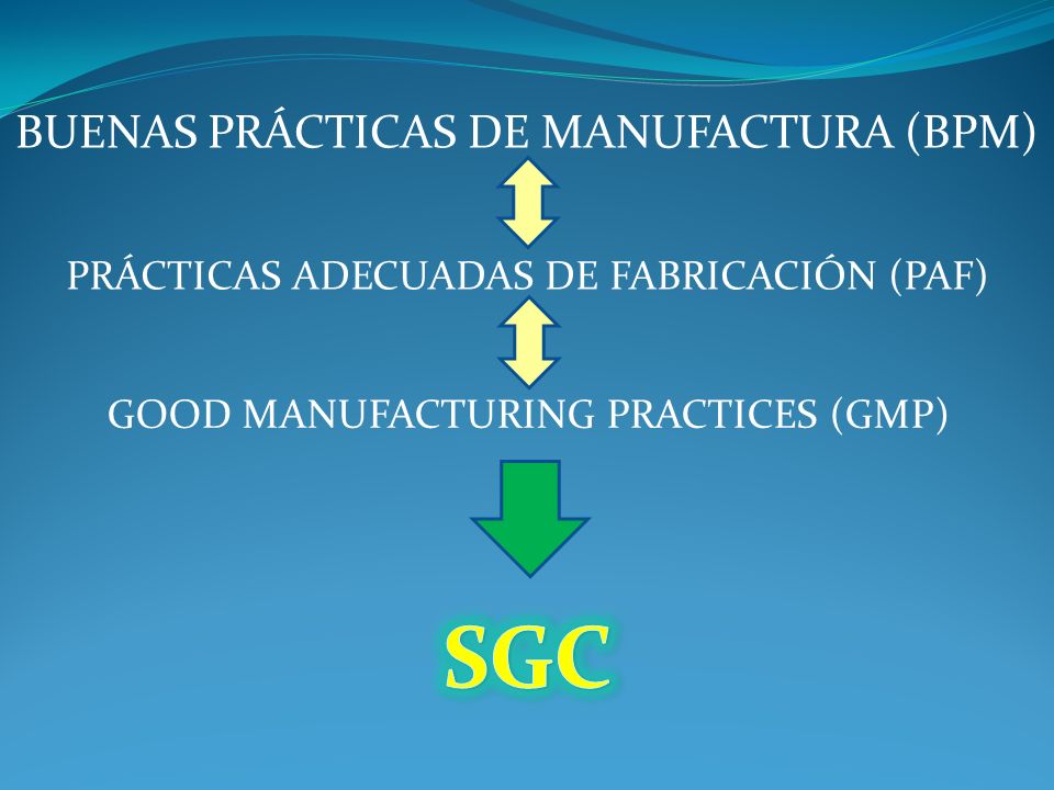SGC BUENAS PRÁCTICAS DE MANUFACTURA (BPM)