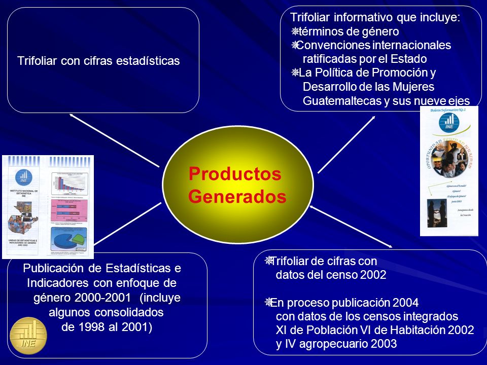 Productos Generados Trifoliar informativo que incluye: