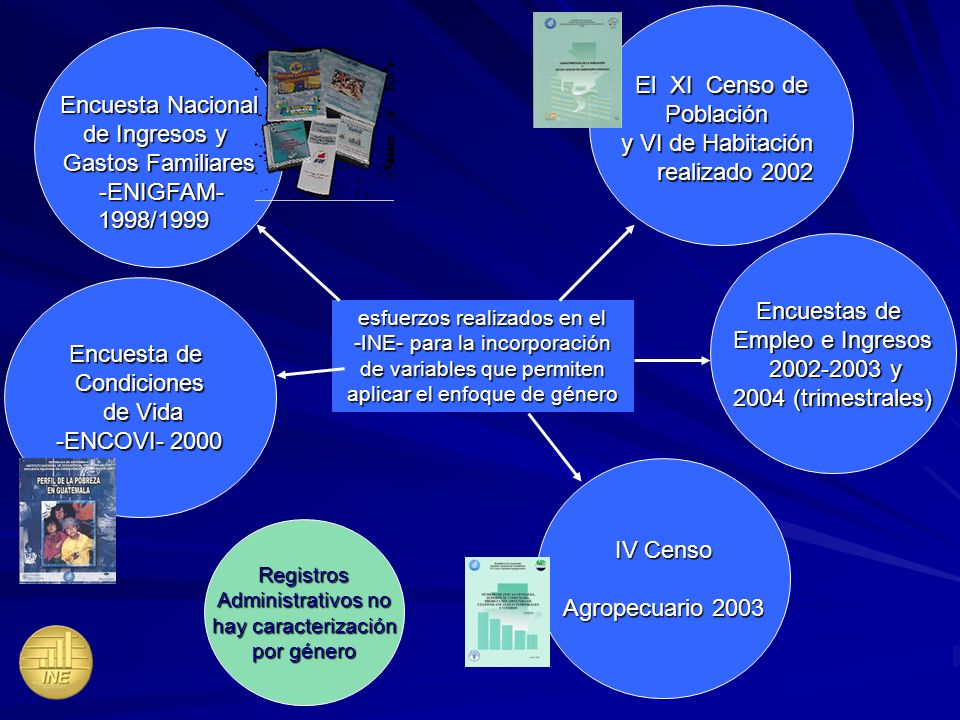 El XI Censo de Población y VI de Habitación realizado 2002
