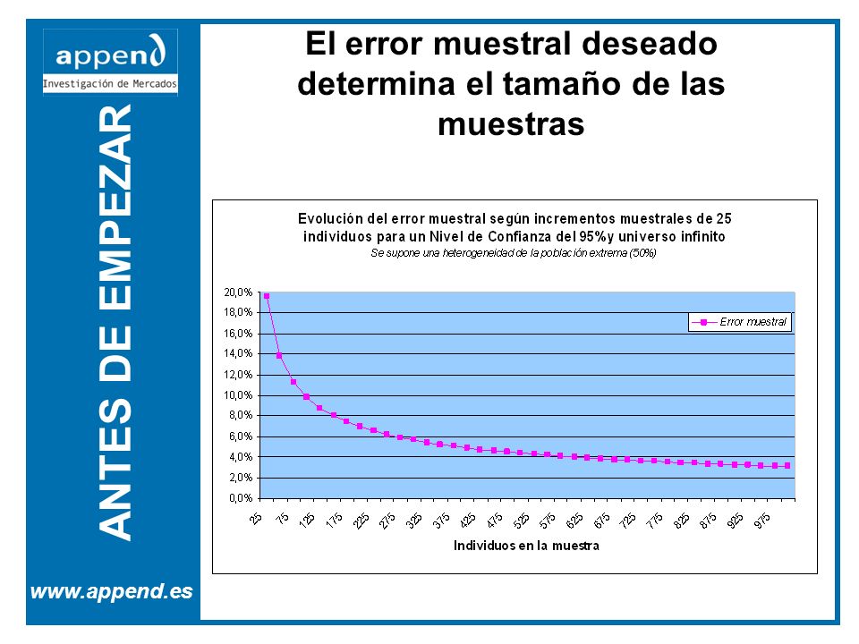 El error muestral deseado determina el tamaño de las muestras