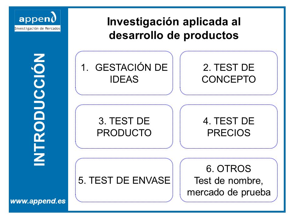 Investigación aplicada al desarrollo de productos