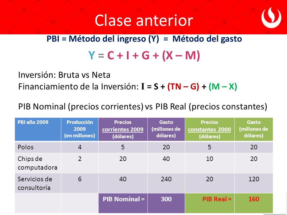 PBI = Método del ingreso (Y) = Método del gasto