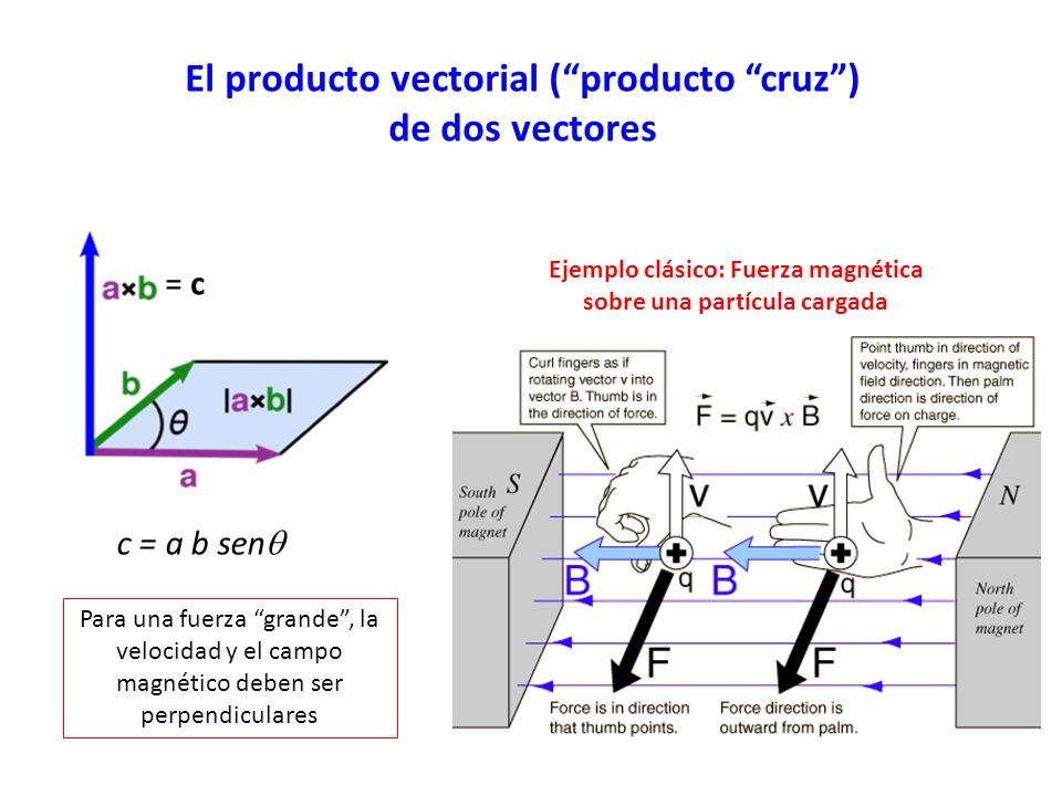 El producto vectorial ( producto cruz ) de dos vectores