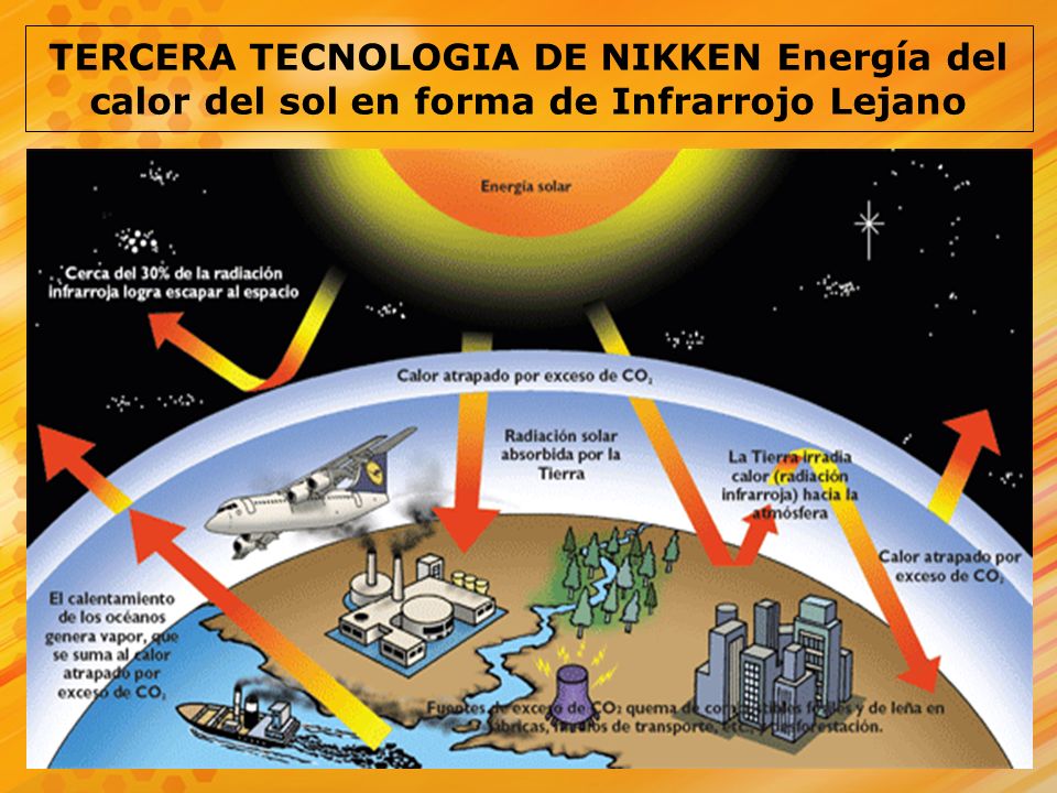 TERCERA TECNOLOGIA DE NIKKEN Energía del calor del sol en forma de Infrarrojo Lejano