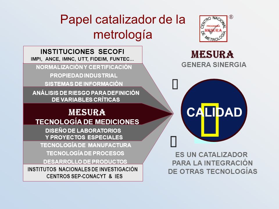 ü ü Ç Ç Papel catalizador de la metrología CALIDAD MESURA MESURA