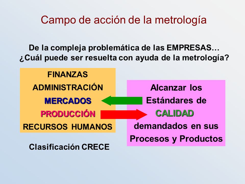 Campo de acción de la metrología