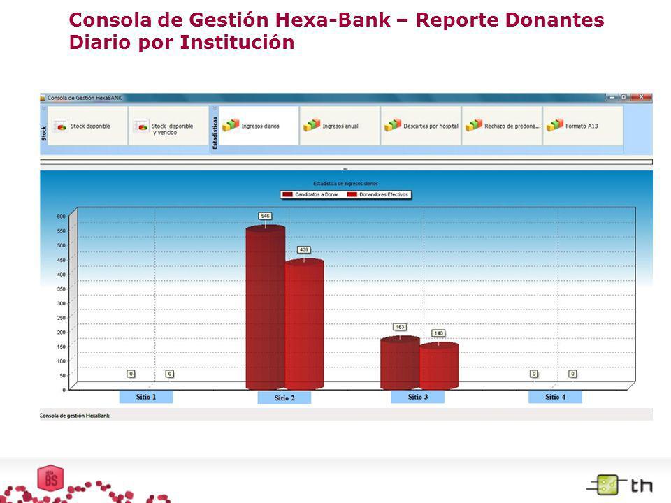 Consola de Gestión Hexa-Bank – Reporte Donantes Diario por Institución
