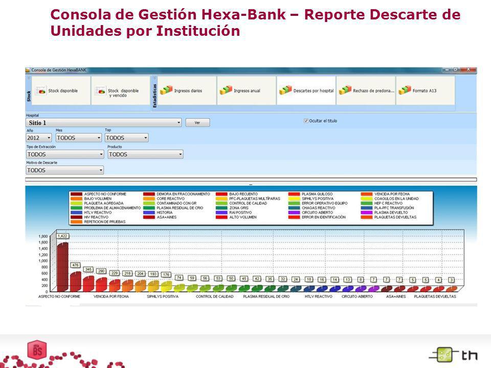 Consola de Gestión Hexa-Bank – Reporte Descarte de Unidades por Institución