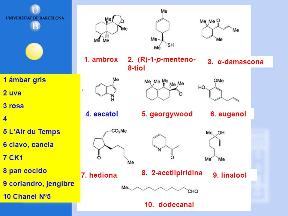 1. ambrox 2. (R)-1-p-menteno-8-tiol. 3. α-damascona. 5. georgywood. 6. eugenol. 7. hediona acetilpiridina.
