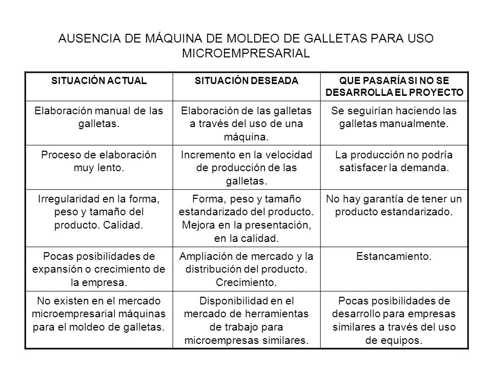 AUSENCIA DE MÁQUINA DE MOLDEO DE GALLETAS PARA USO MICROEMPRESARIAL