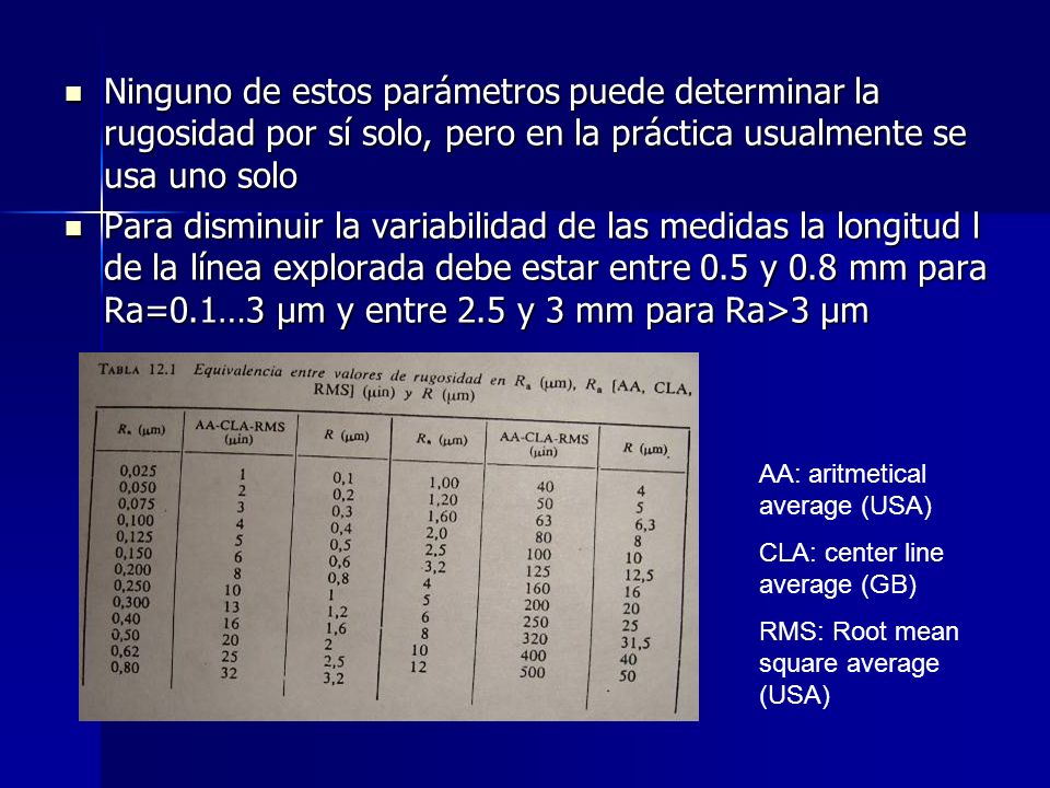 Ninguno de estos parámetros puede determinar la rugosidad por sí solo, pero en la práctica usualmente se usa uno solo