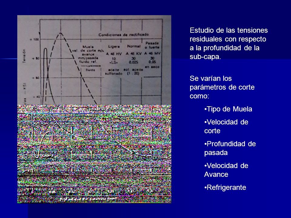 Estudio de las tensiones residuales con respecto a la profundidad de la sub-capa.