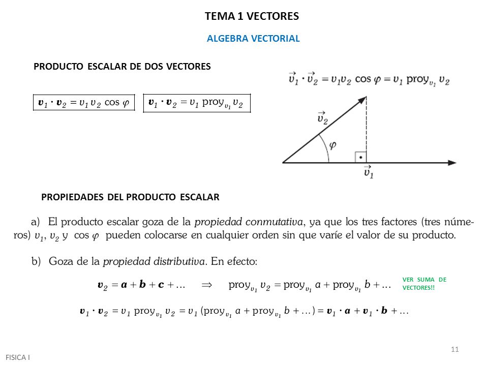 TEMA 1 VECTORES ALGEBRA VECTORIAL PRODUCTO ESCALAR DE DOS VECTORES