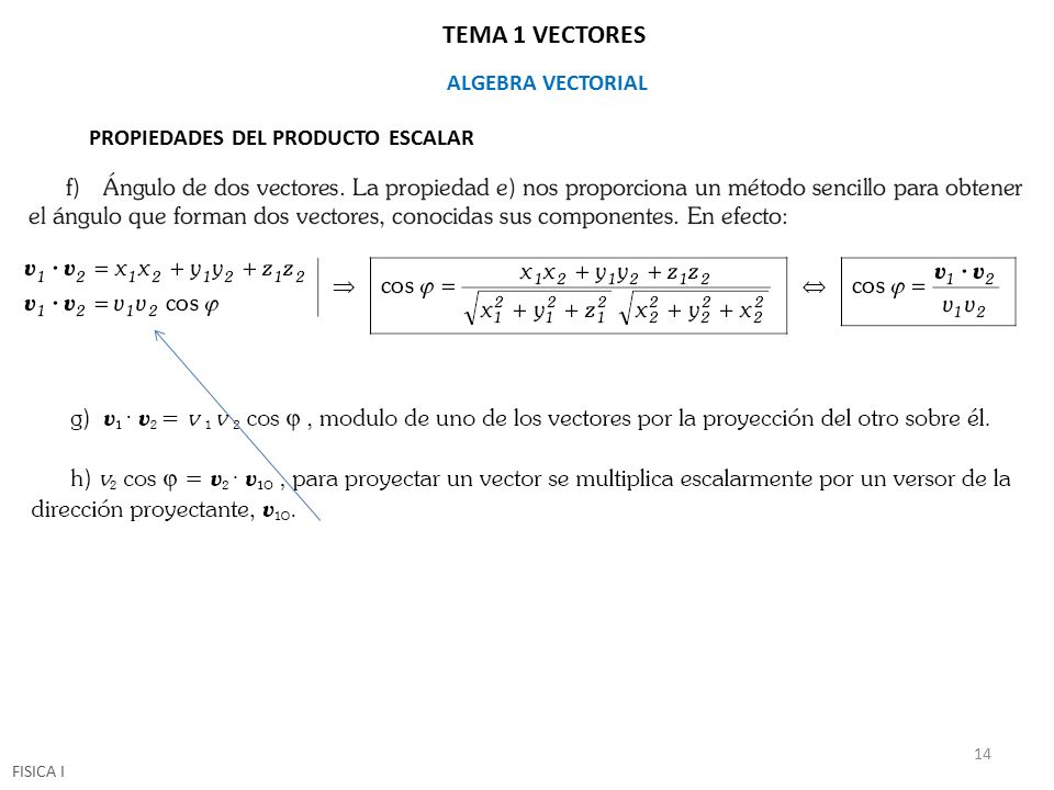 TEMA 1 VECTORES ALGEBRA VECTORIAL PROPIEDADES DEL PRODUCTO ESCALAR