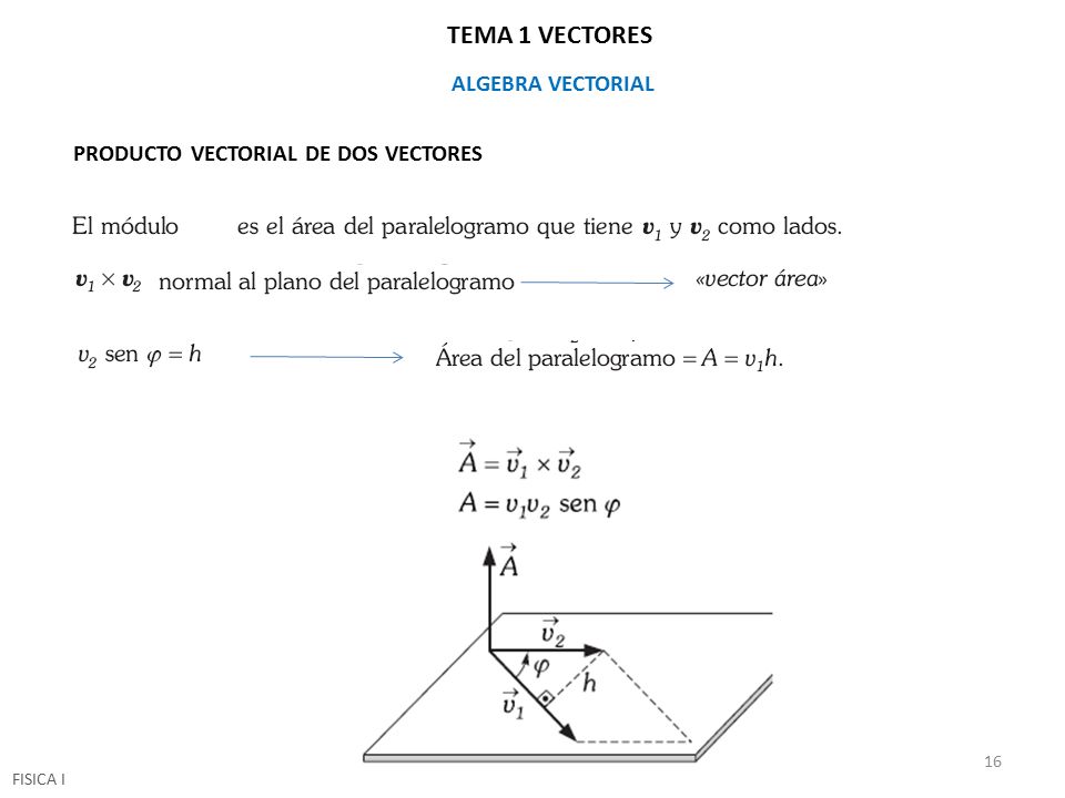 TEMA 1 VECTORES ALGEBRA VECTORIAL PRODUCTO VECTORIAL DE DOS VECTORES