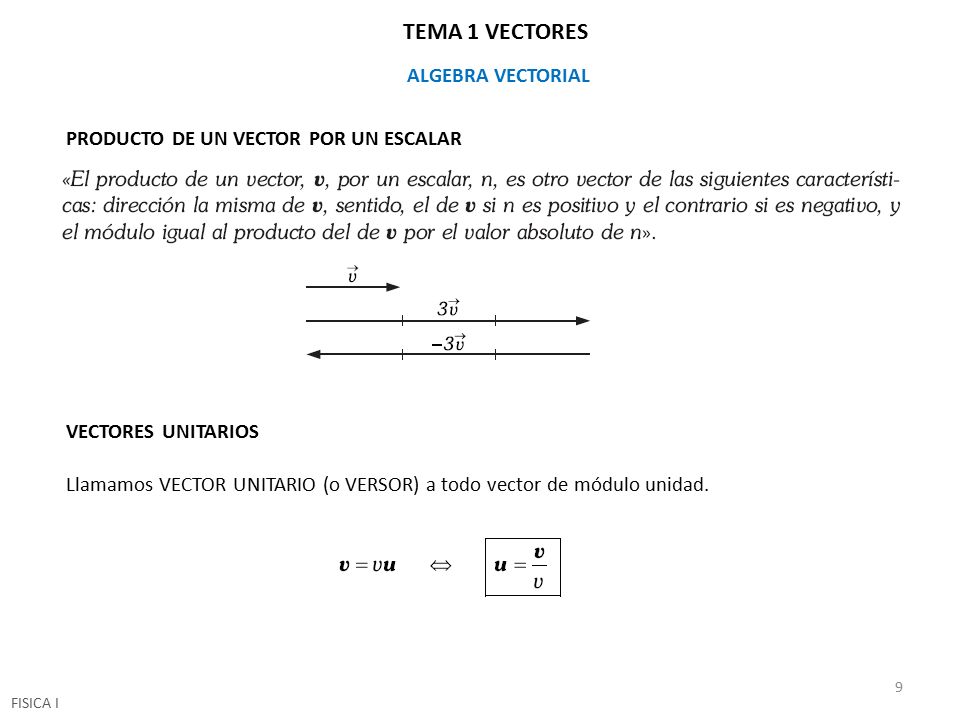 TEMA 1 VECTORES ALGEBRA VECTORIAL PRODUCTO DE UN VECTOR POR UN ESCALAR